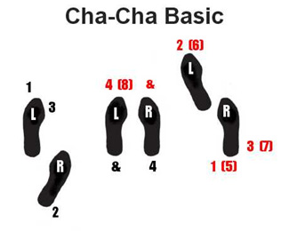 Workshop - basics of Cha-Cha - Oct 18 - Dance With Me Toronto